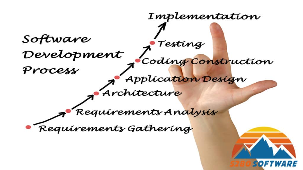 Software Development Life Cycle for Custom Solutions - 5280 Software LLC