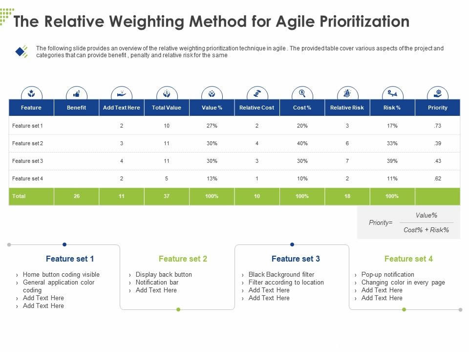 relative weight method for agile prioritization