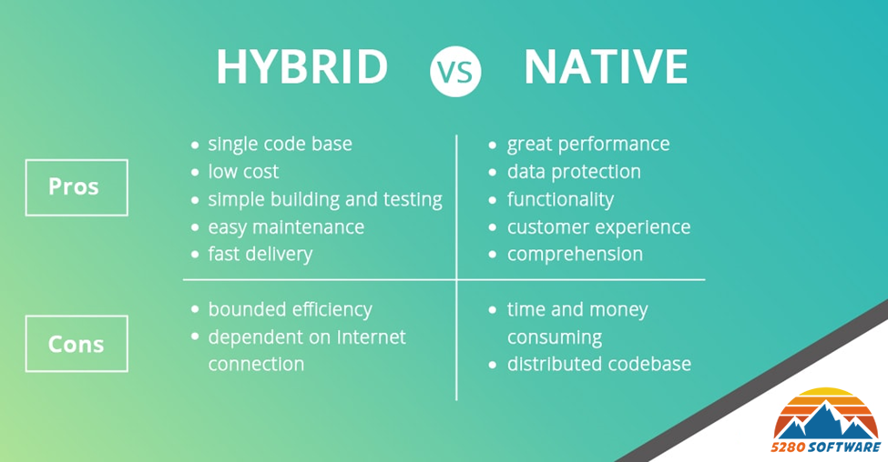 Differences between native and cross-platform apps