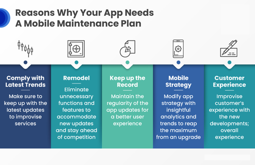 Reasons Why Your App Needs a Mobile Maintenance Plan